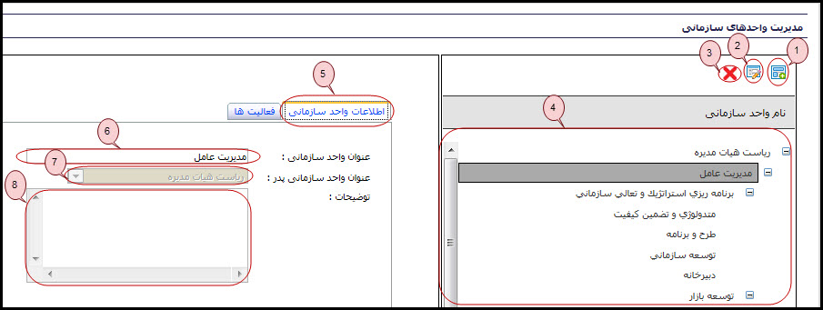 General Configuration OrgDepMng