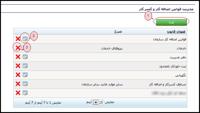 General Configuration Overtimes